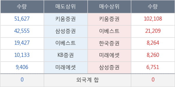 유엔젤