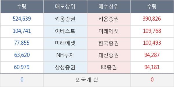 인스코비