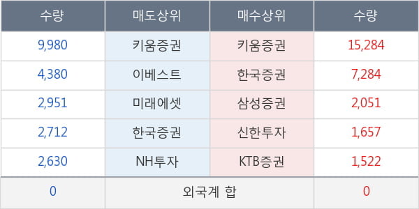 남화산업