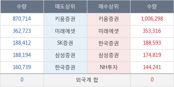 큐브엔터