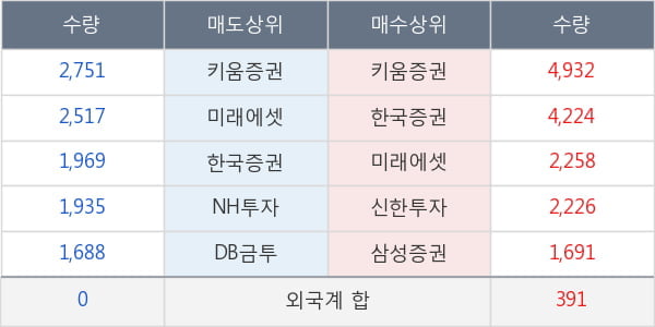 메디톡스