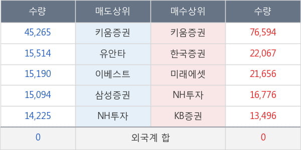 남화토건