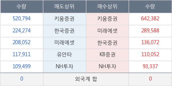 남선알미늄