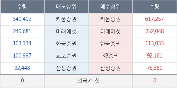 이월드