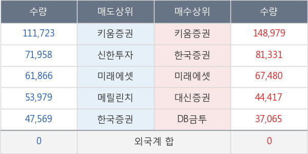 코닉글로리