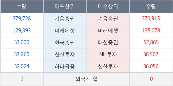 네오크레마