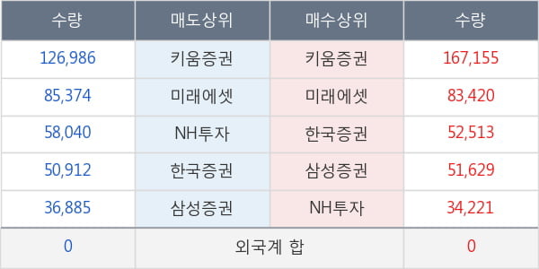 부국철강