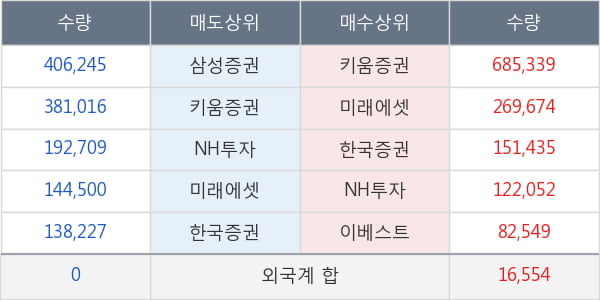흥아해운