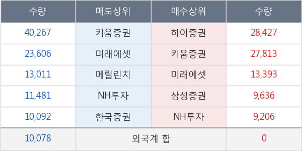 디와이