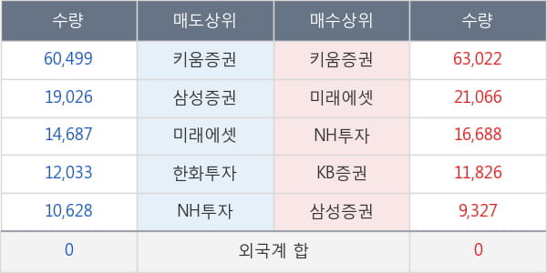 티라유텍