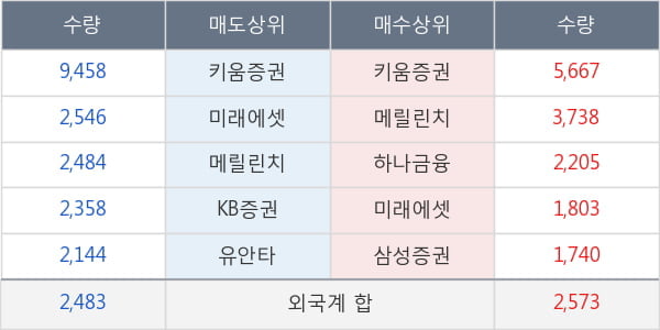 남영비비안