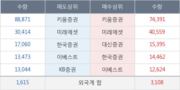 비씨월드제약