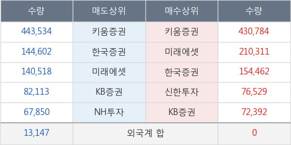 남성