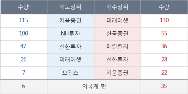미원에스씨