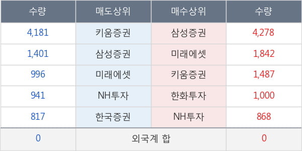 두산솔루스1우