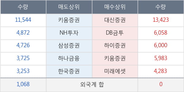 다스코