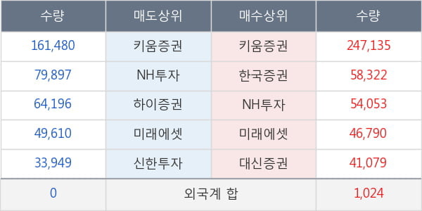 젬백스지오
