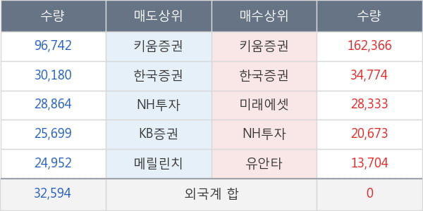 HSD엔진