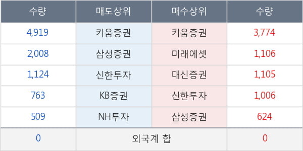 성문전자우