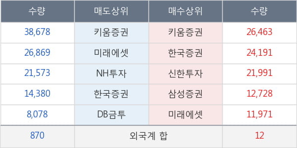 진양화학