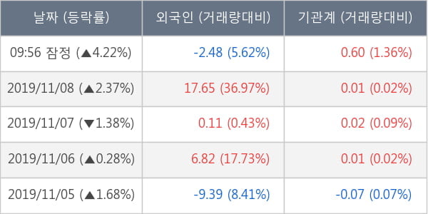 고려산업