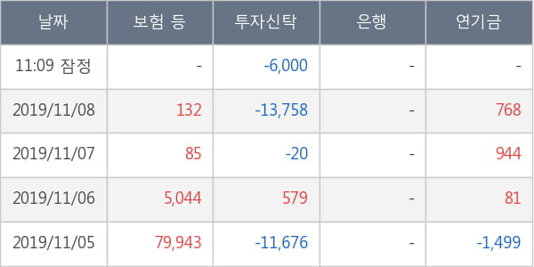 보령제약