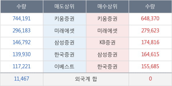 제노포커스