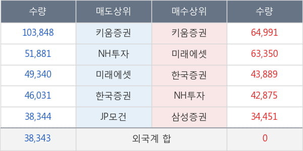 뉴지랩