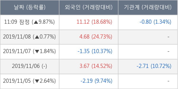 제이엠티