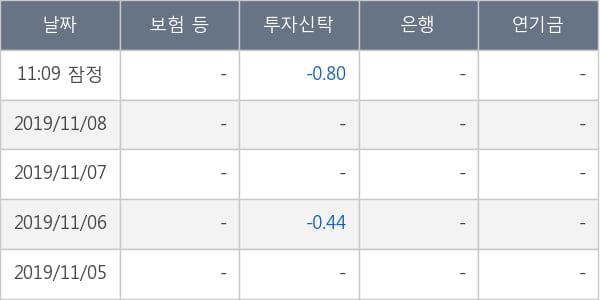 제이엠티