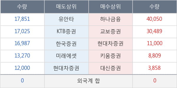 조일알미늄