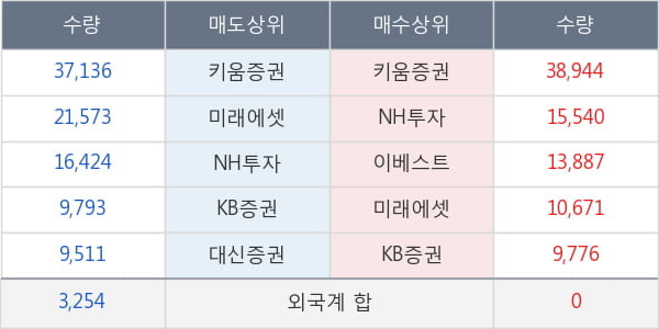 두산퓨얼셀1우