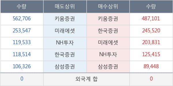 KT서브마린