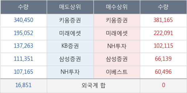 아이티엠반도체