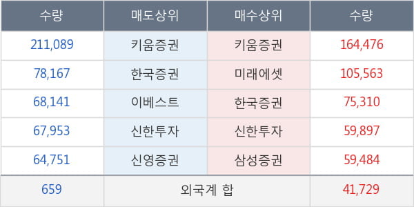 바이오제네틱스
