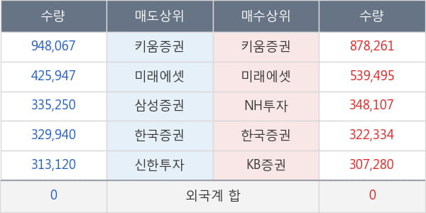 한국테크놀로지