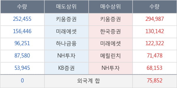 한국프랜지
