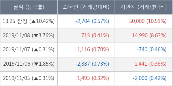 라온피플