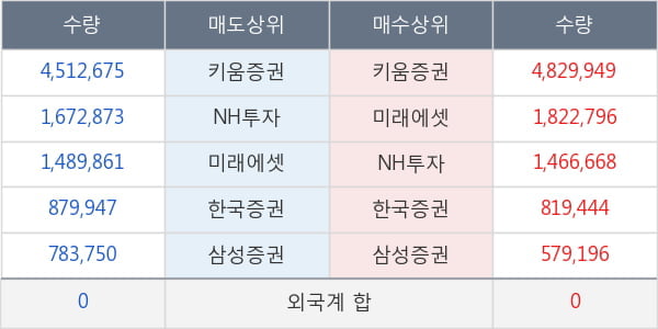 퓨전데이타