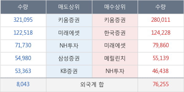 디피씨