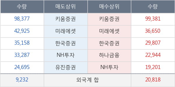 보라티알