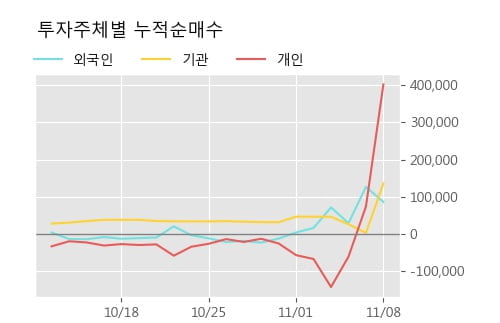 '에어부산' 5% 이상 상승, 단기·중기 이평선 정배열로 상승세