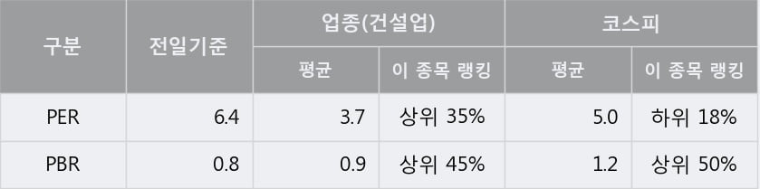 '까뮤이앤씨' 5% 이상 상승, 주가 상승 중, 단기간 골든크로스 형성