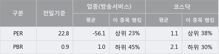 'KNN' 10% 이상 상승, 주가 상승 중, 단기간 골든크로스 형성