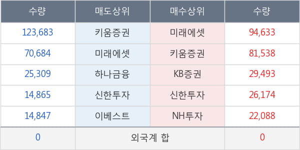 삼성제약