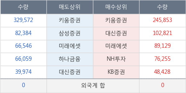 데코앤이