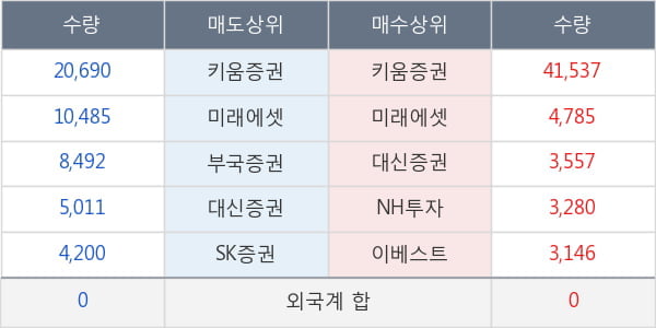 HDC아이콘트롤스