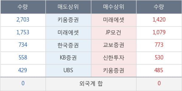 CJ제일제당