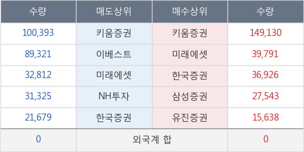 한국테크놀로지