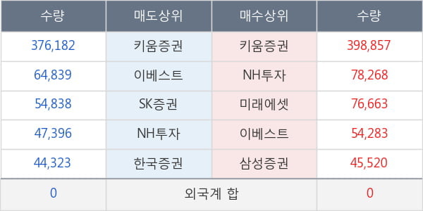 케이씨티